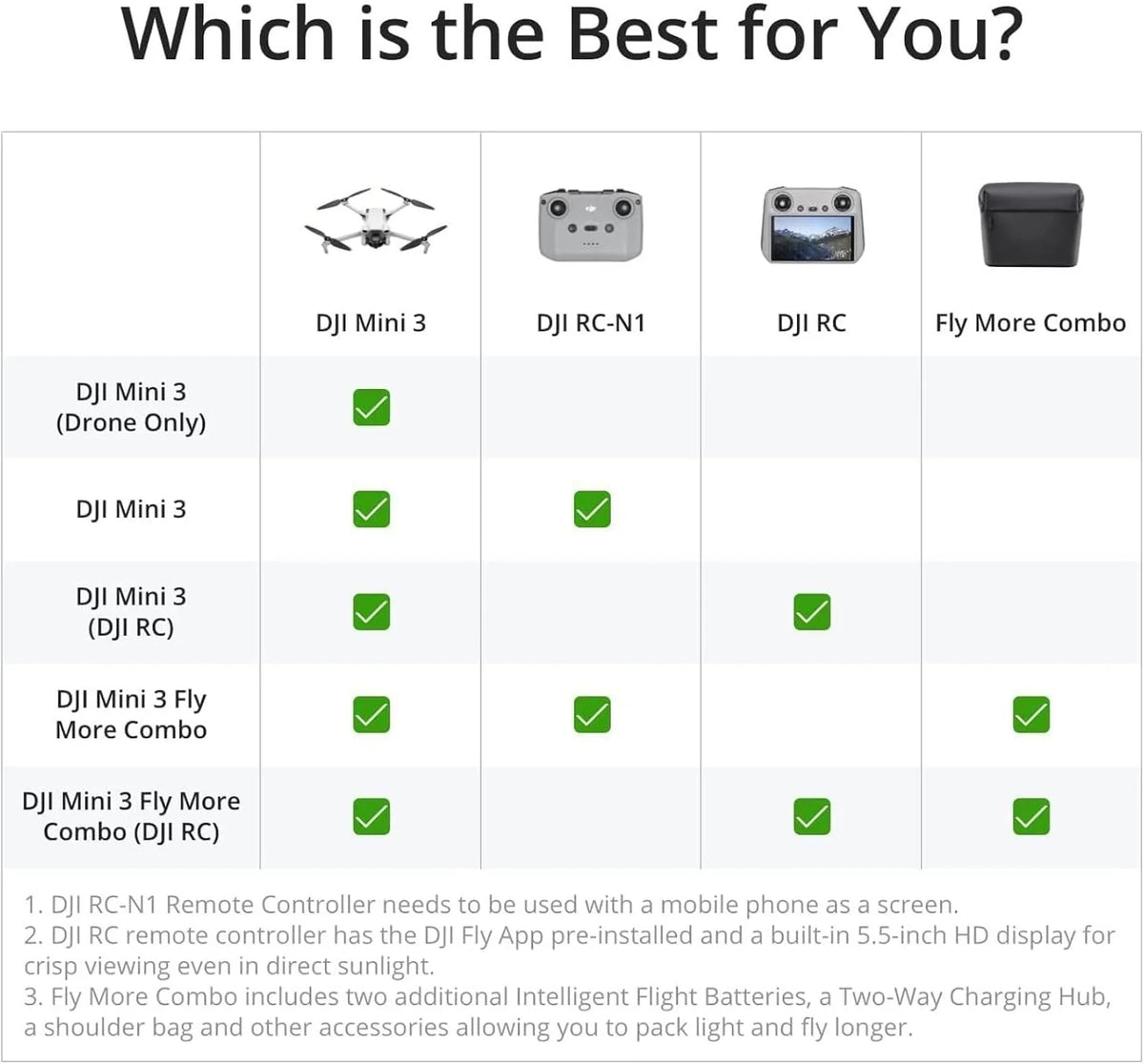 DJI Mini 3, Drone doté de caméra pour adultes, 4K, 38 min d'autonomie, transmission vidéo jusqu'à 10 km, prise de vue verticale, retour automatique GPS intégré, Mini drone doté de caméra pour débutants