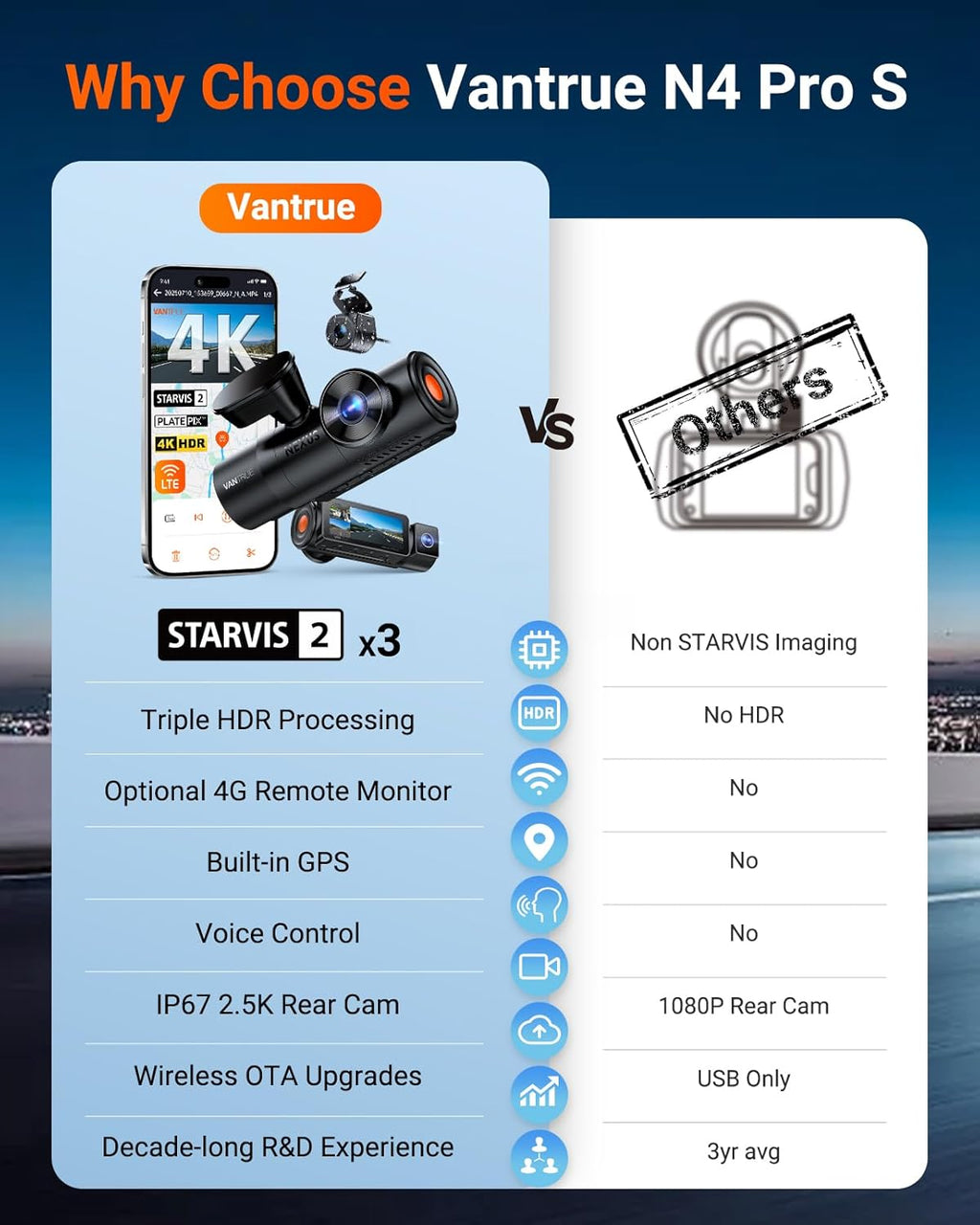 Caméra embarquée Vantrue N4 Pro S 4K à 3 canaux doté de triple STARVIS 2 : caméra avant, intérieure et arrière 4K + 1080p + 2,5K, vision nocturne infrarouge HDR double canal, commande vocale, mode parking, GPS, Wi-Fi et disque dur de 1 To.