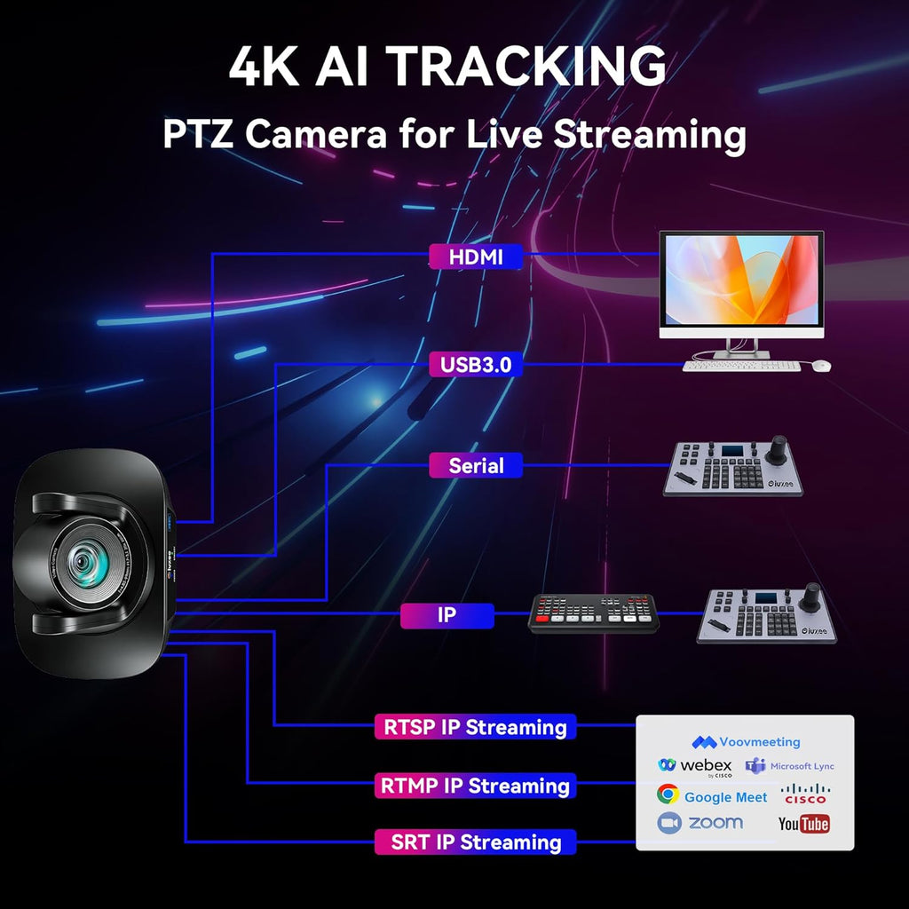Caméra PTZ 4K UHD doté de suivi automatique IA, grossissement optique 20x, USB 3.0/HDMI/LAN PoE, diffusion en direct sur IP, caméra PTZ pour salles de conférence (offices religieux, formations, événements), compatible doté de YouTube et OBS.